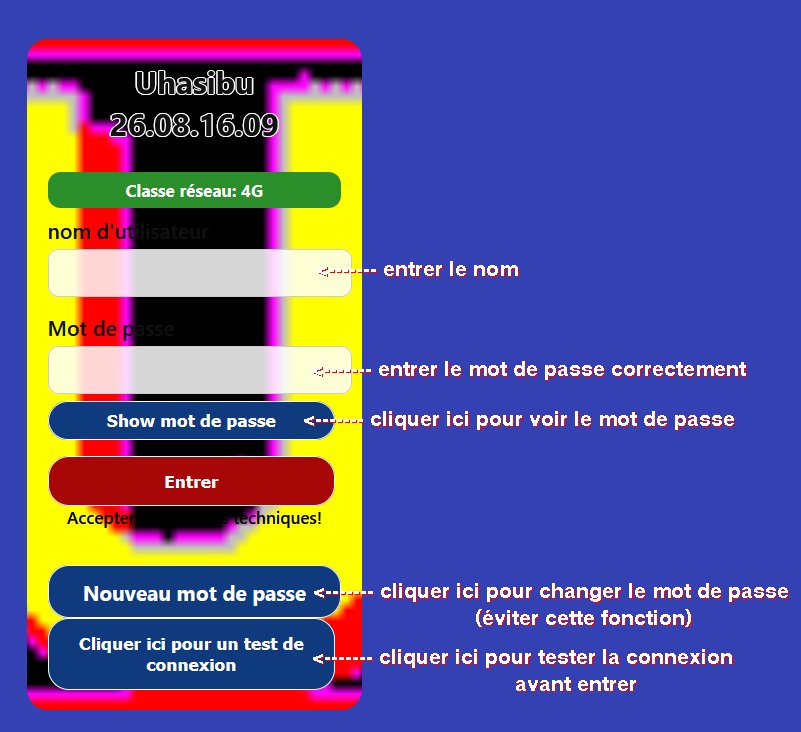 Explication illustrée de la connexion